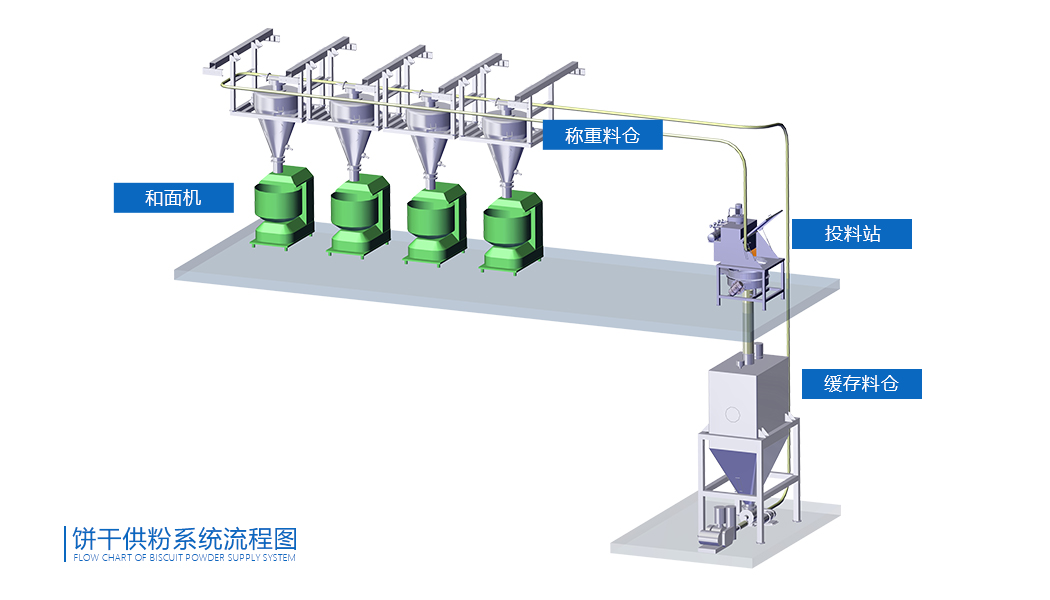 饼干供粉草莓视频在线观看APP污流程