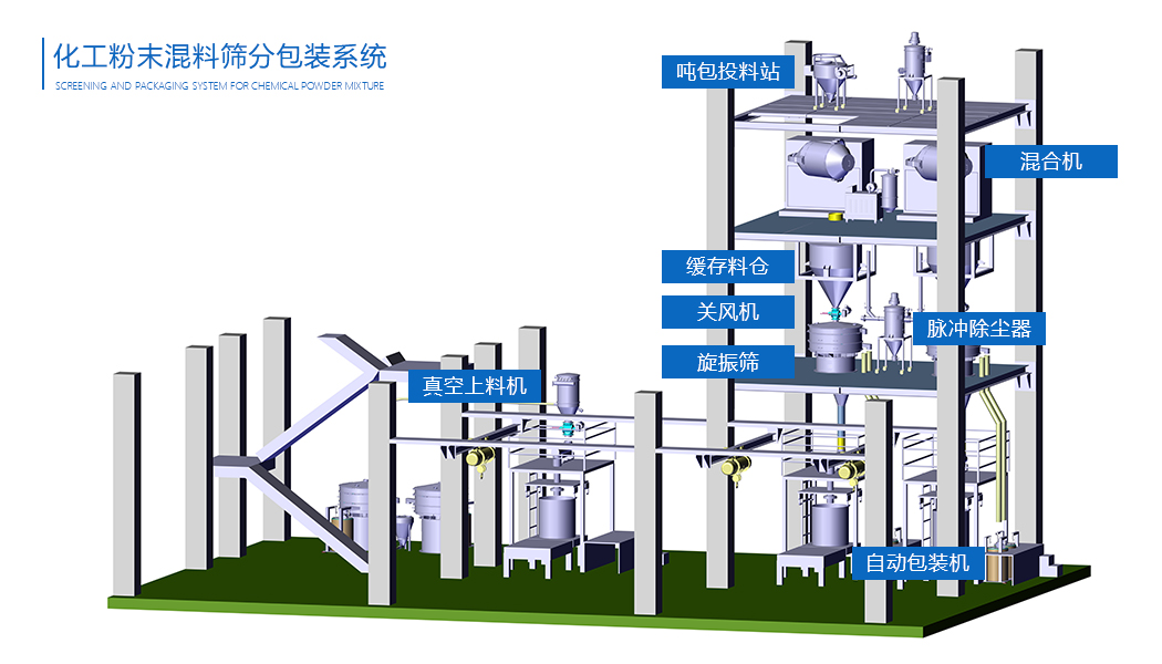 化工粉末混料草莓黄片软件包装草莓视频在线观看APP污流程