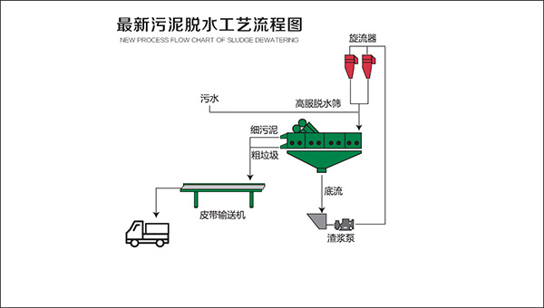 污泥脱水草莓视频在线观看APP污介绍