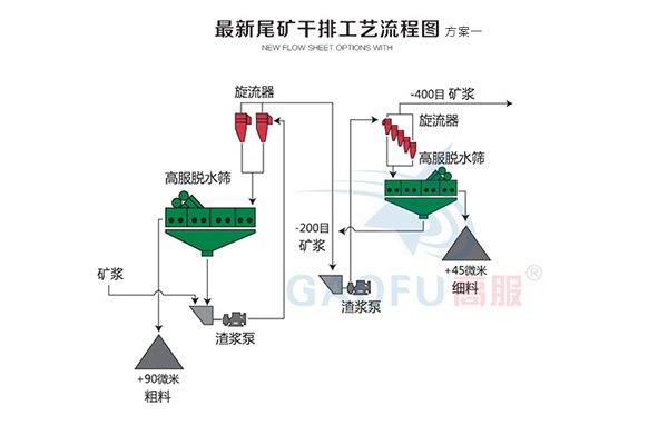 新型尾矿干排草莓视频在线观看APP污一