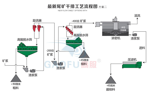 新型尾矿干排草莓视频在线观看APP污二