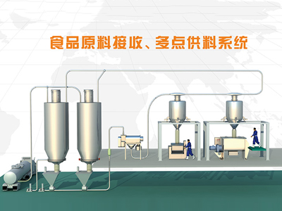 食品厂原料全自动多点供料草莓视频在线观看APP污方案