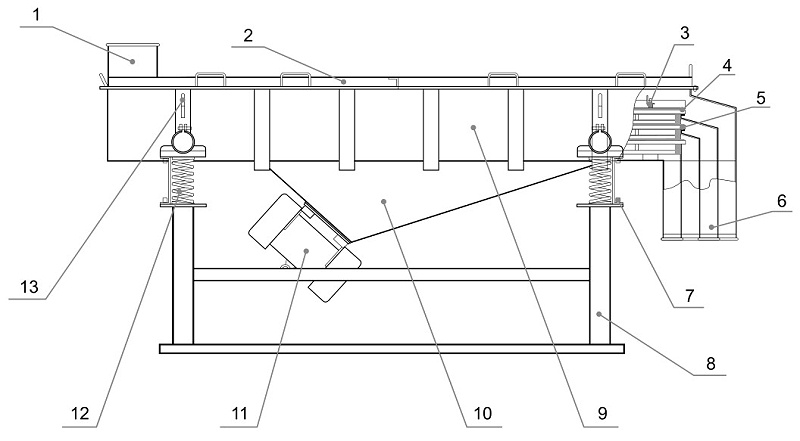 直线振动筛电机安装角度