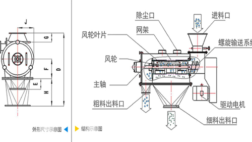 气流草莓黄片软件机工作原理图、结构图及型号参数