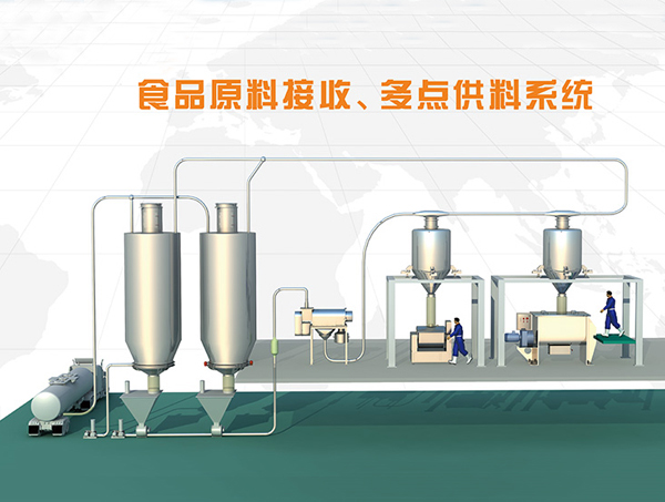 食品厂原料全自动多点供料草莓视频在线观看APP污方案
