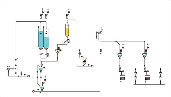 解决方案二：针对连续和面机循环输送供料方案